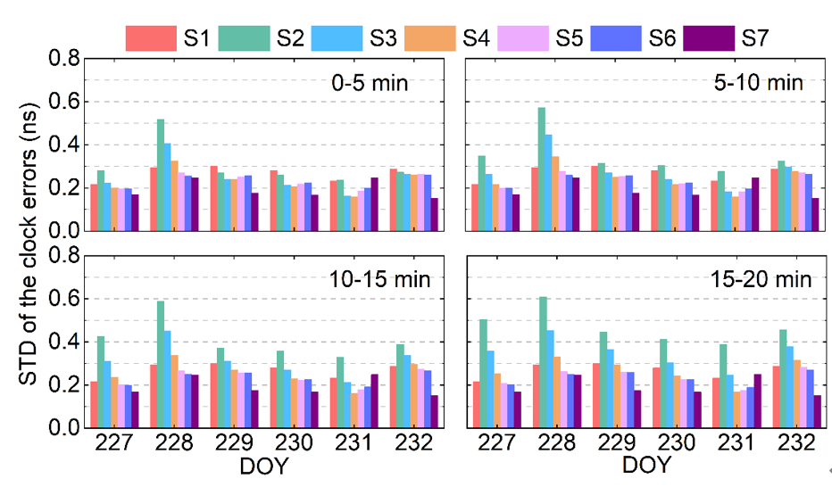 Real-time LEO Satellite Clock Estimation Constraining Short-term Predicted Orbits