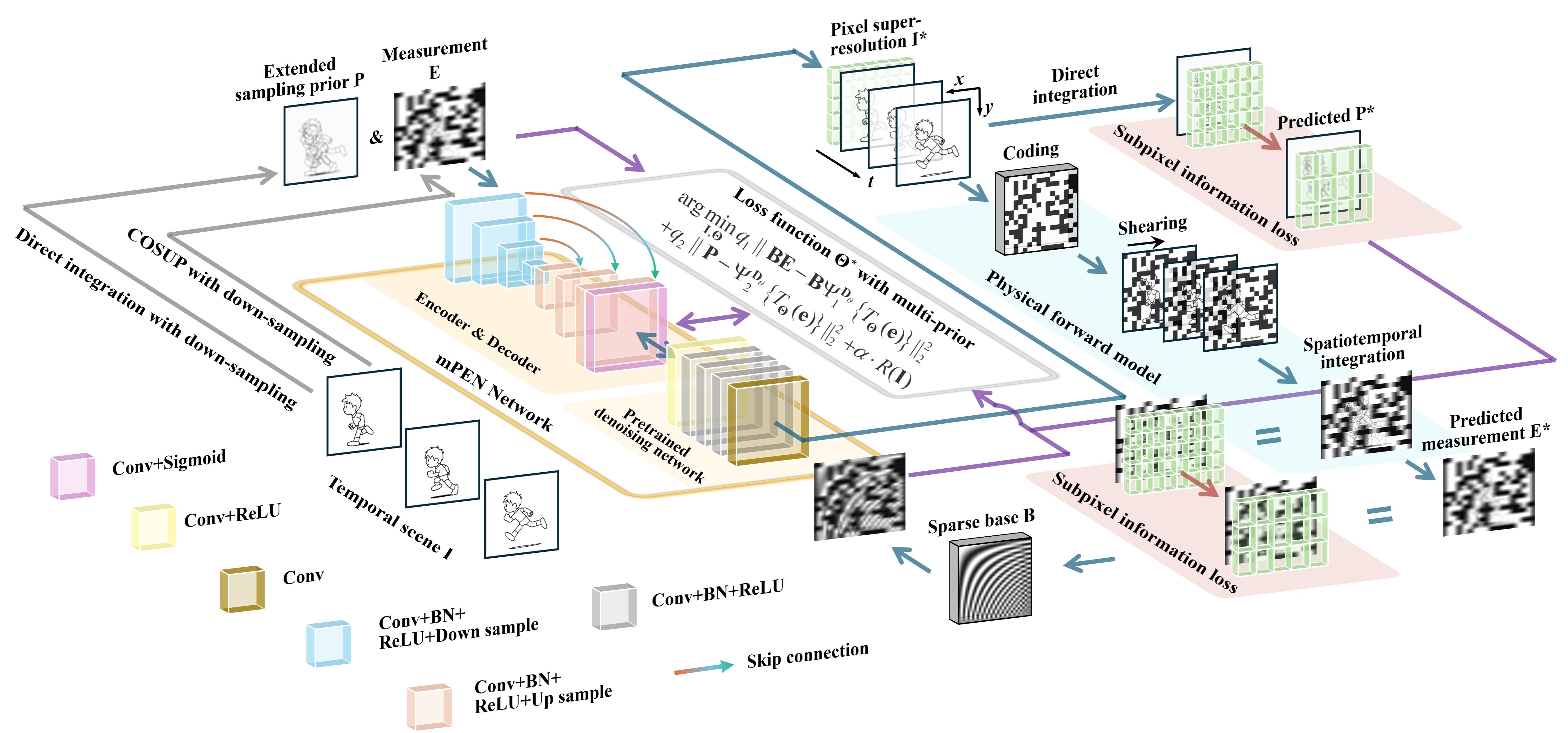AI-powered Compressed Imaging System Developed for High-speed Scenes