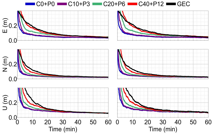 Uncalibrated LEO satellite code biases on LEO-augmented PPP: Impact and Reality