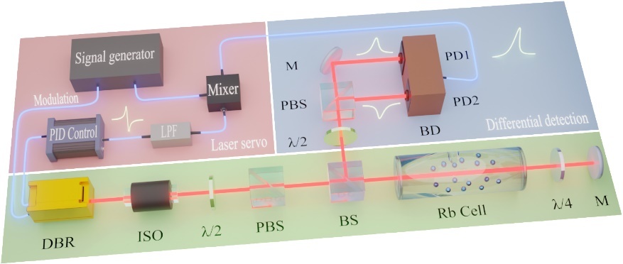NTSC Researchers Propose 